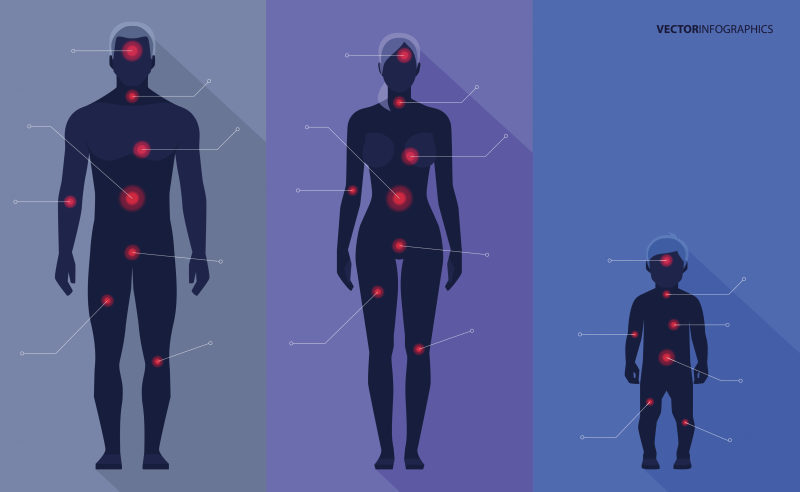 Healthiest and Least Healthy Colorado Places: The Disturbing Differences