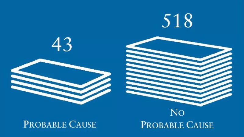 Inside Brutal Report on the Colorado Civil Rights Commission